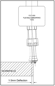 去毛刺|倒角|浮動鉸刀柄|滾壓刀 去毛刺|倒角|浮動鉸刀柄|滾壓刀