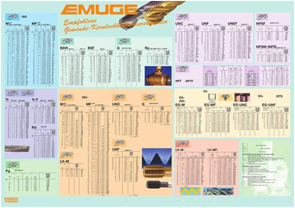 去毛刺|倒角|浮動鉸刀柄|滾壓刀 去毛刺|倒角|浮動鉸刀柄|滾壓刀