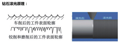 1582102569470437.gif 去毛刺|倒角|浮動(dòng)鉸刀柄|滾壓刀