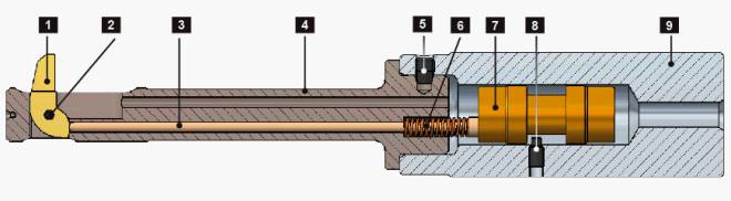 1582172099568246.jpg http://www.heuletool.cn/website/uploads/images/05/660x/bsf_werkzeugbeschreibung_hi.png?v=1
