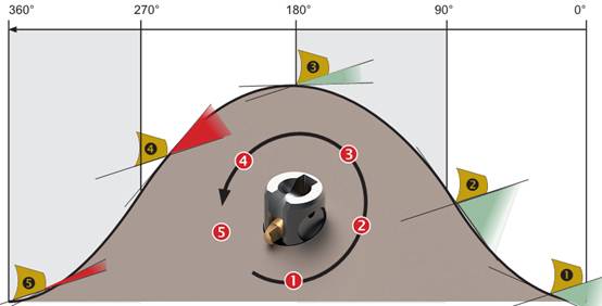 1582790958775546.jpg 去毛刺|倒角|浮動(dòng)鉸刀柄|滾壓刀