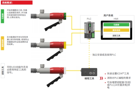 去毛刺|倒角|浮動鉸刀柄|滾壓刀 去毛刺|倒角|浮動鉸刀柄|滾壓刀