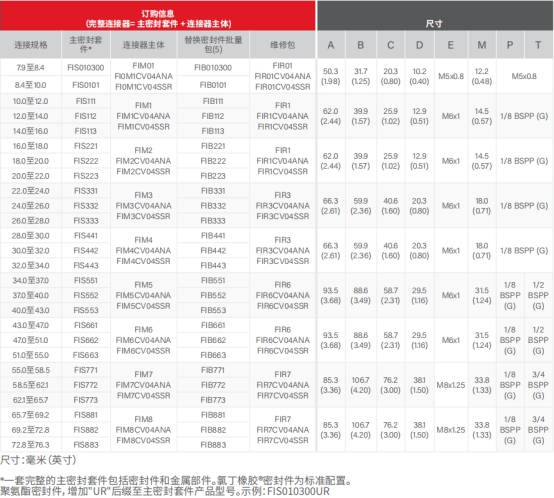 去毛刺|倒角|浮動鉸刀柄|滾壓刀 去毛刺|倒角|浮動鉸刀柄|滾壓刀