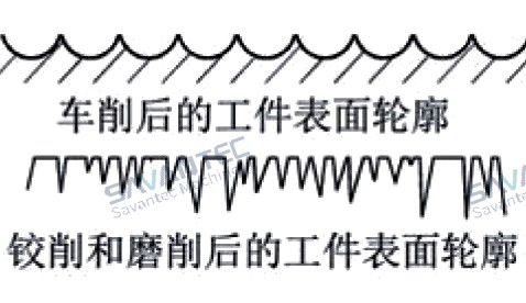 去毛刺|倒角|浮動鉸刀柄|滾壓刀 去毛刺|倒角|浮動鉸刀柄|滾壓刀