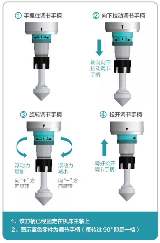 去毛刺|倒角|浮動鉸刀柄|滾壓刀 去毛刺|倒角|浮動鉸刀柄|滾壓刀