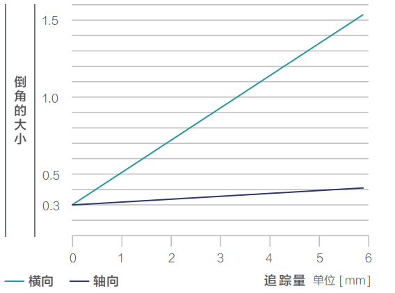 去毛刺|倒角|浮動鉸刀柄|滾壓刀 去毛刺|倒角|浮動鉸刀柄|滾壓刀