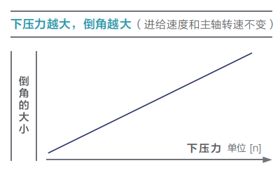 去毛刺|倒角|浮動(dòng)鉸刀柄|滾壓刀 去毛刺|倒角|浮動(dòng)鉸刀柄|滾壓刀
