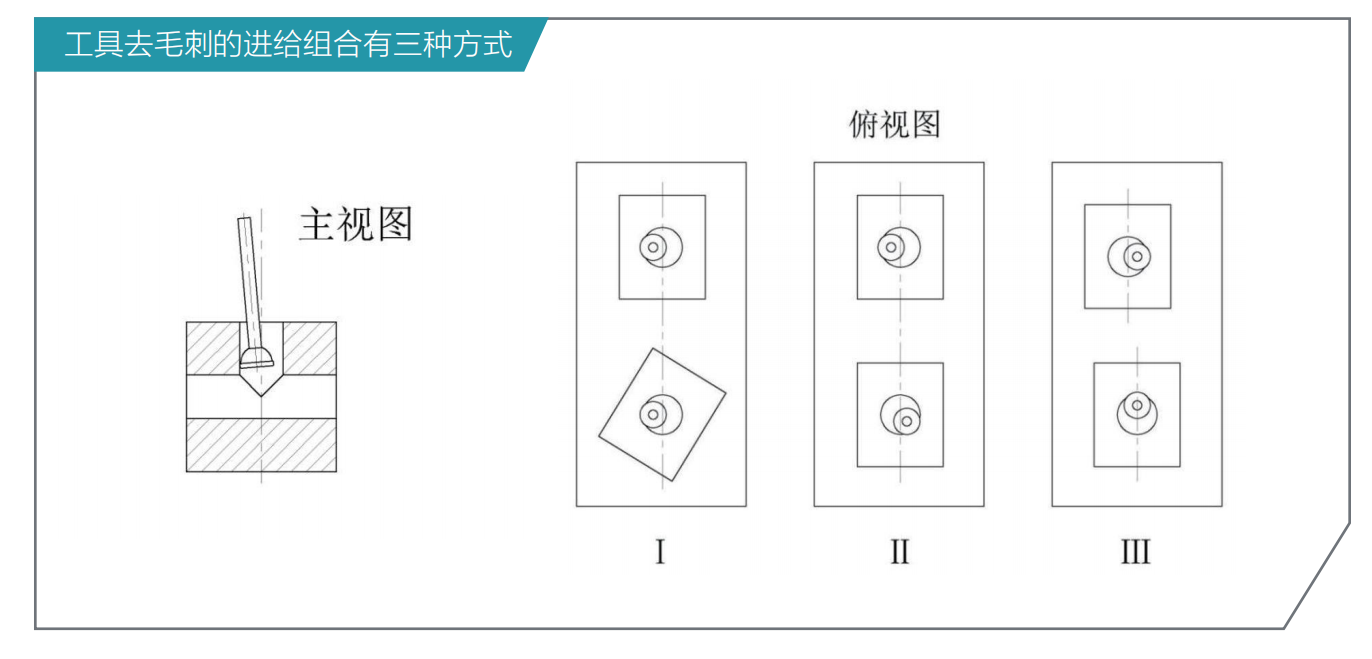 去毛刺|倒角|浮動(dòng)鉸刀柄|滾壓刀 去毛刺|倒角|浮動(dòng)鉸刀柄|滾壓刀