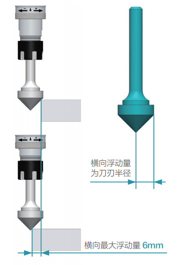 去毛刺|倒角|浮動鉸刀柄|滾壓刀 去毛刺|倒角|浮動鉸刀柄|滾壓刀