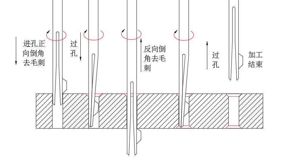 去毛刺|倒角|浮動(dòng)鉸刀柄|滾壓刀 去毛刺|倒角|浮動(dòng)鉸刀柄|滾壓刀