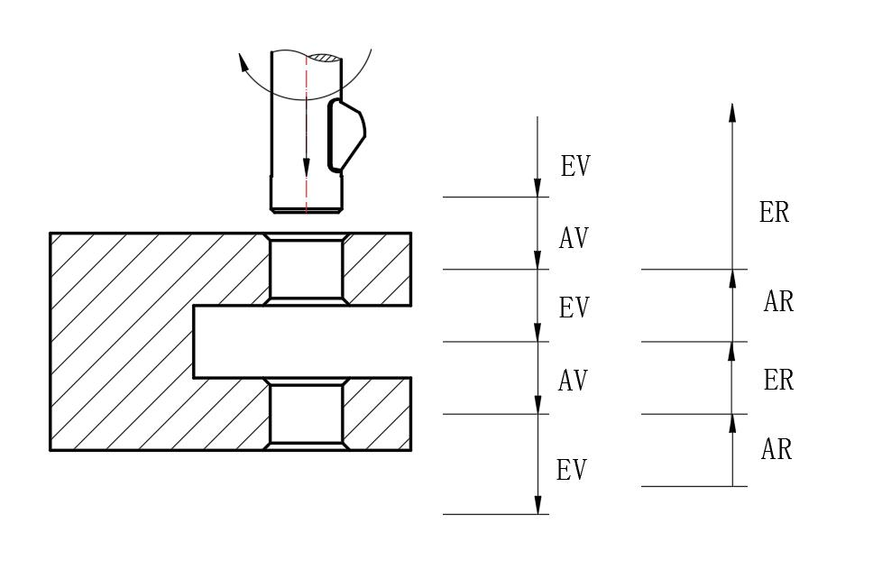 去毛刺|倒角|浮動鉸刀柄|滾壓刀 去毛刺|倒角|浮動鉸刀柄|滾壓刀