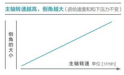 去毛刺|倒角|浮動(dòng)鉸刀柄|滾壓刀 去毛刺|倒角|浮動(dòng)鉸刀柄|滾壓刀