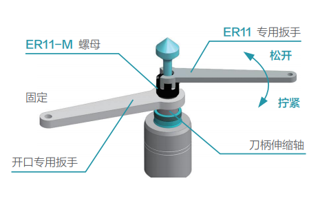 去毛刺|倒角|浮動(dòng)鉸刀柄|滾壓刀 去毛刺|倒角|浮動(dòng)鉸刀柄|滾壓刀