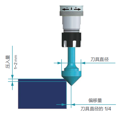 去毛刺|倒角|浮動鉸刀柄|滾壓刀 去毛刺|倒角|浮動鉸刀柄|滾壓刀