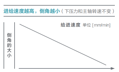 去毛刺|倒角|浮動(dòng)鉸刀柄|滾壓刀 去毛刺|倒角|浮動(dòng)鉸刀柄|滾壓刀
