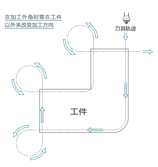 去毛刺|倒角|浮動(dòng)鉸刀柄|滾壓刀 去毛刺|倒角|浮動(dòng)鉸刀柄|滾壓刀