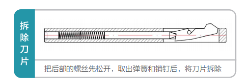 去毛刺|倒角|浮動鉸刀柄|滾壓刀 去毛刺|倒角|浮動鉸刀柄|滾壓刀