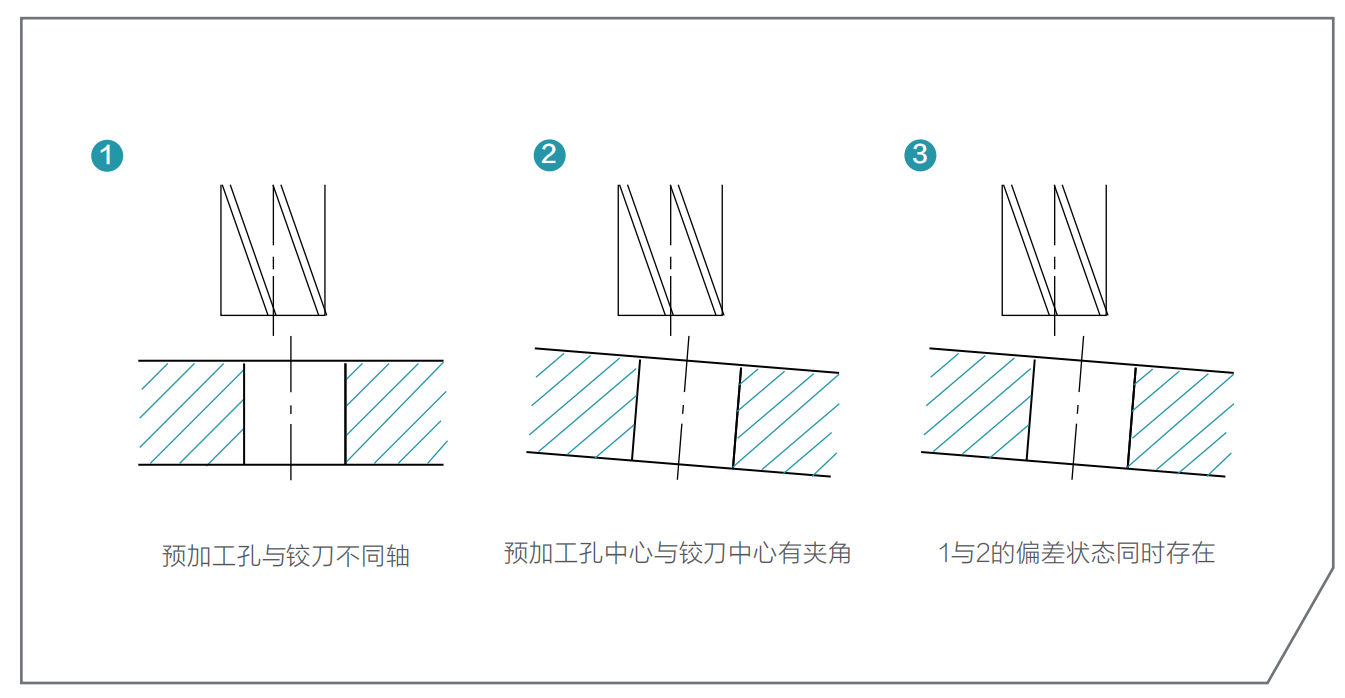 去毛刺|倒角|浮動鉸刀柄|滾壓刀 去毛刺|倒角|浮動鉸刀柄|滾壓刀