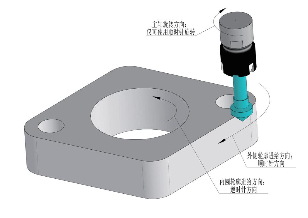 去毛刺|倒角|浮動(dòng)鉸刀柄|滾壓刀 去毛刺|倒角|浮動(dòng)鉸刀柄|滾壓刀