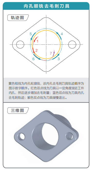 去毛刺|倒角|浮動(dòng)鉸刀柄|滾壓刀 去毛刺|倒角|浮動(dòng)鉸刀柄|滾壓刀