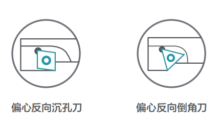去毛刺|倒角|浮動鉸刀柄|滾壓刀 去毛刺|倒角|浮動鉸刀柄|滾壓刀