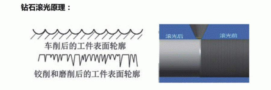 金剛石（鉆石）滾壓刀如何使用？